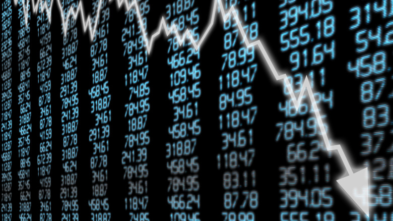 stock market loss representation
