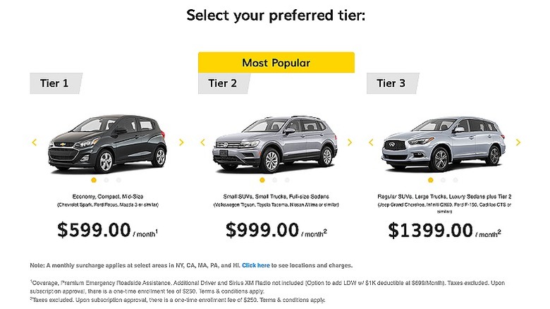 Hertz My Car pricing structure