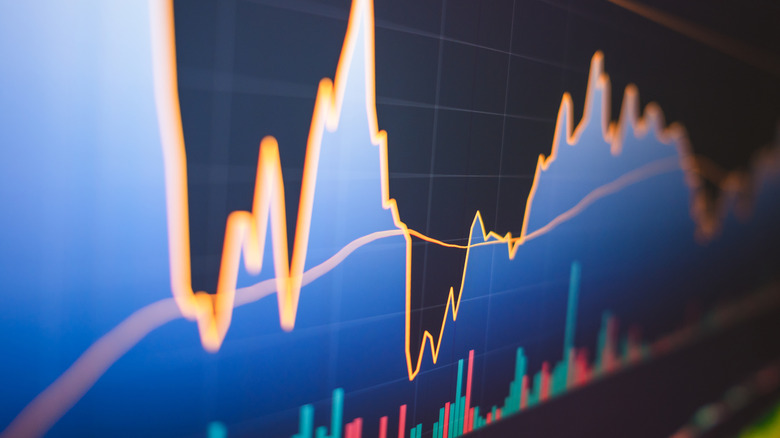 A financial chart of an asset fluctuating