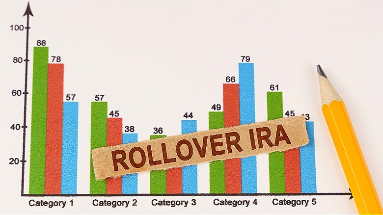 Rollover IRA and bar graphs