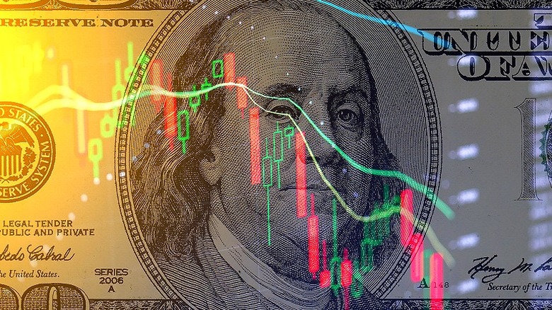 $100 bill and uncertainty in stock pricing charts