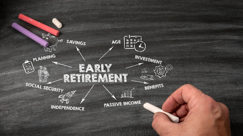 A chalkboard with the words 'Early Retirement' written in the middle with arrows pointing away from the wording to other phrases that say:Savings, Age, Investment, Benefits, Passive Income, Independence, Social Security, and Planning.