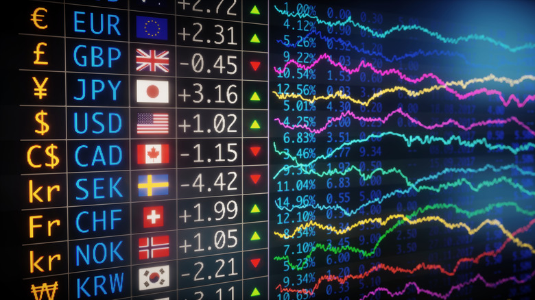 Chart of different international currencies