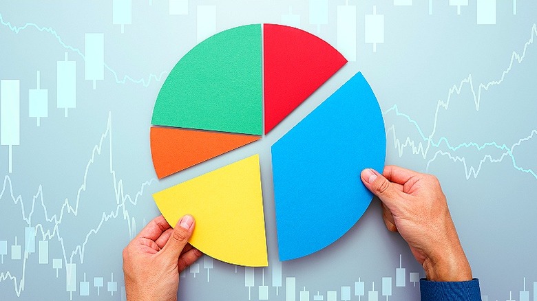 Pie chart showing investment data