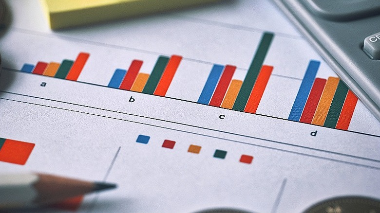 Different asset management strategies represented by bar graphs a, b, c, and d