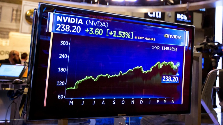 NVIDIA stock shown in chart