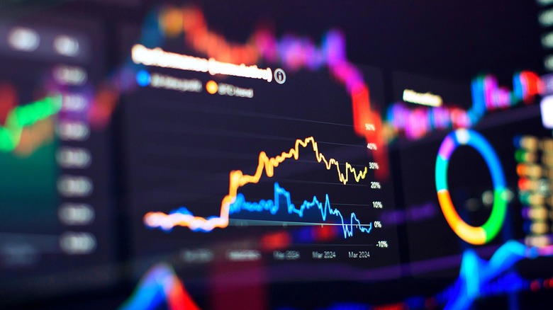 Stock market trading program chart