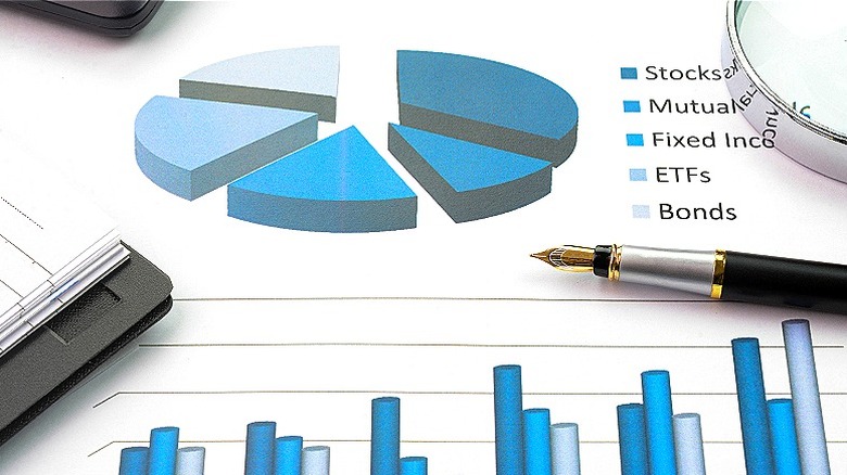 An investment portfolio pie chart