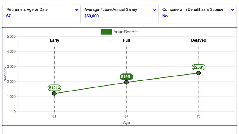 Screenshot of social security benefits at dirrent ages