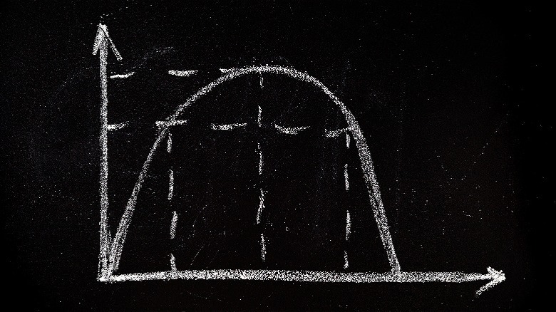 Laffer curve drawing with no data points on chalkboard