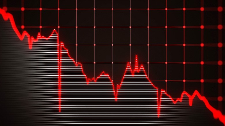 Graph of stock market drop