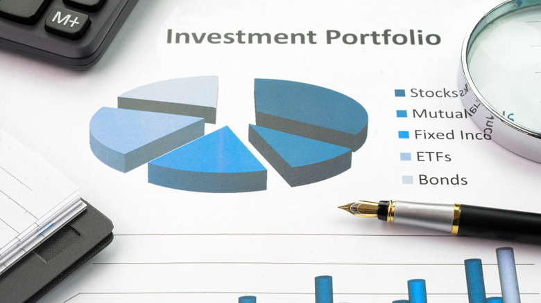 document showing investment portfolio composition