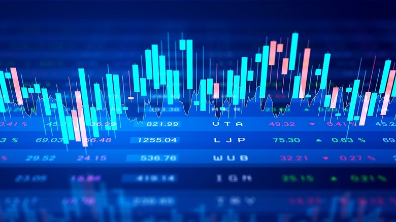 Stock price chart in 3D